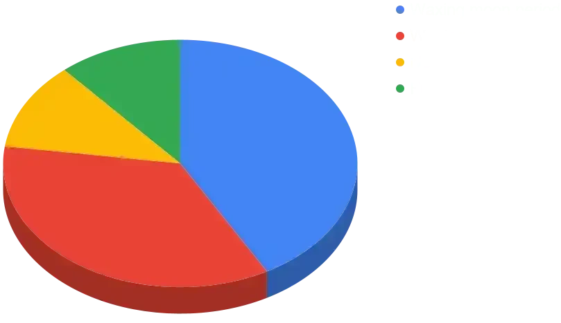 Moon Phases Period vs Share of Weighted Reports
