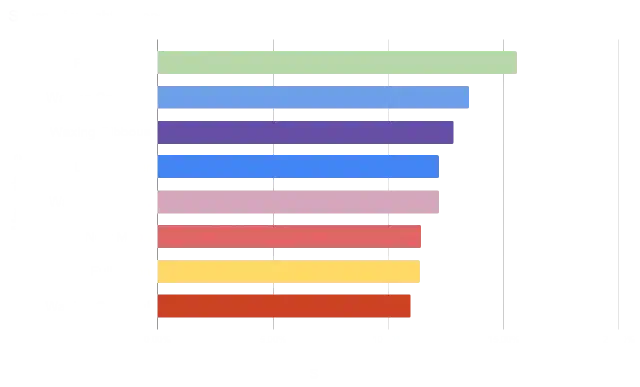 Moon Phase and Fishing Reports: I Analysed Over 20,550 Victorian Reports, Here's What They Suggest